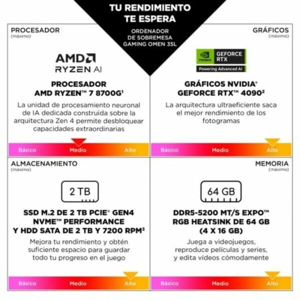 Komputer Stacjonarny HP OMEN 35L GT16-0000ns 32 GB RAM 1 TB SSD Nvidia Geforce RTX 4060 - obrazek 4