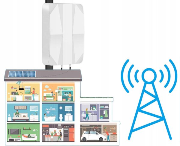 Antena panelowa Nelawya 4G LTE 5G kompatybilna z 5G 3G 4G LTE - obrazek 7