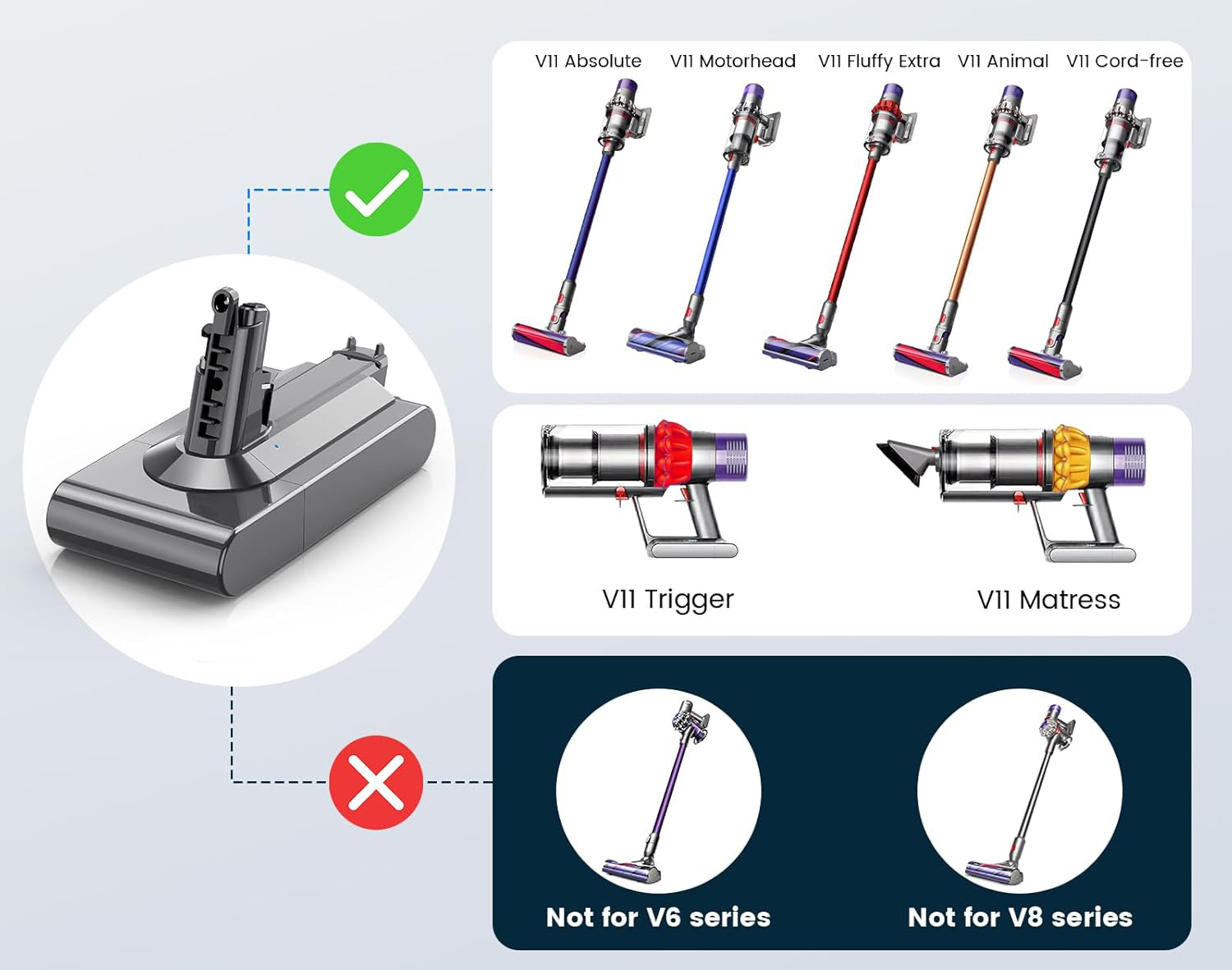 UŻYWANY Akumulator 3900 mAh do Dyson V11 25,2 V zapasowa bateria ASUNCEL - obrazek 6