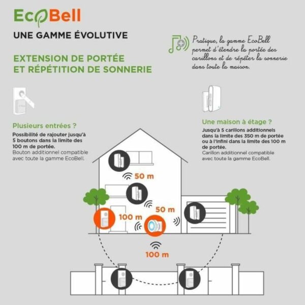 Bezprzewodowy Dzwonek do Drzwi z Przyciskiem SCS SENTINEL EcoBell 100 100 m - obrazek 6