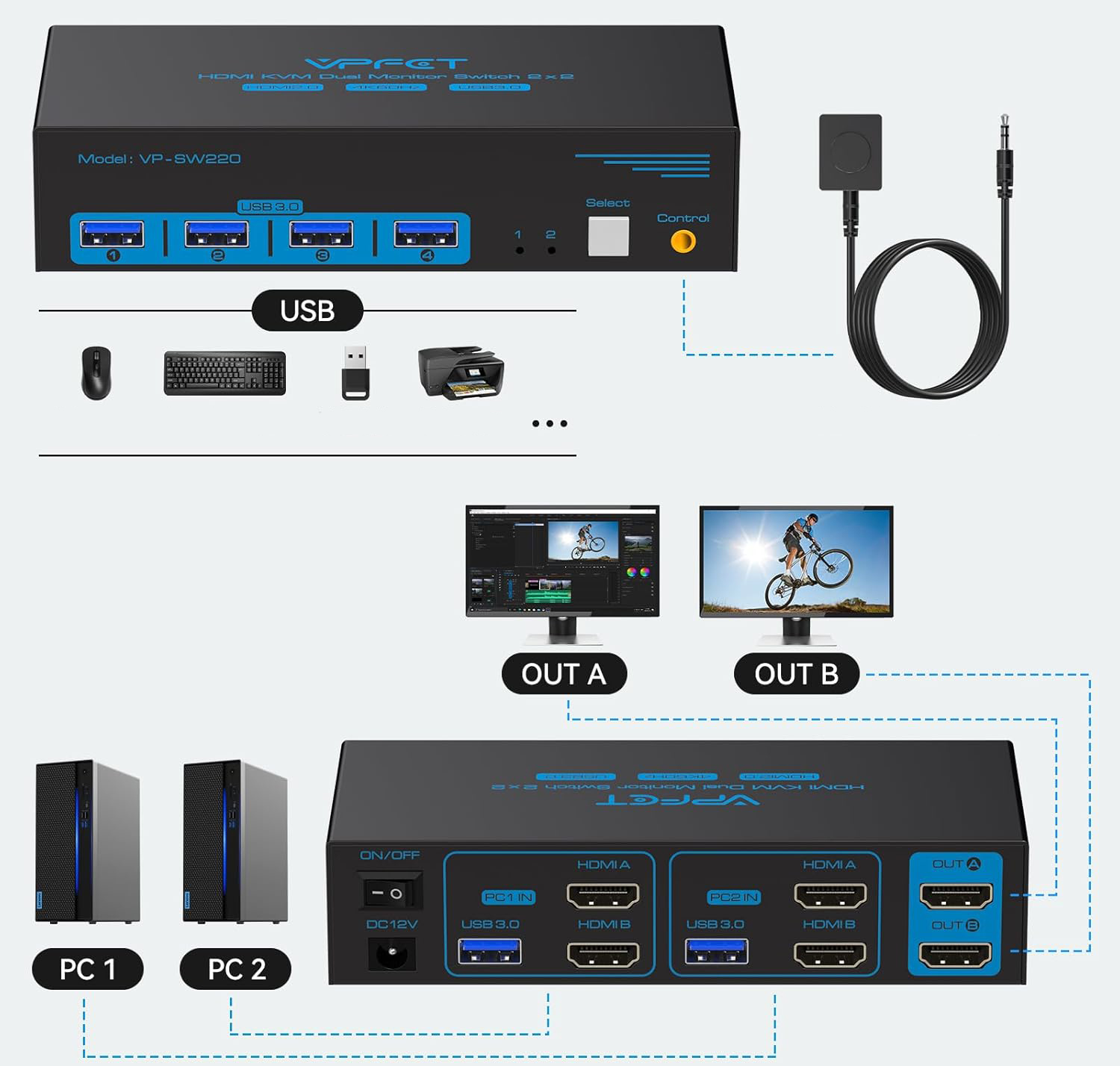 Przełącznik HDMI KVM CMSTEDCD VP-SW220 4K 60Hz 2PC 2 monitory USB 3.0, pilot - obrazek 5
